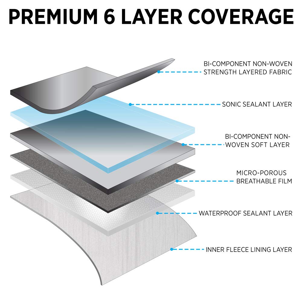 6-Series Multi-Layered Waterproof SUV & Van Car Cover - Heavy Duty Vehicle Outdoor Indoor Inner Fleece-Lined Snow Rain Sun UV Dust Exterior Protection Full Coverage (XL - max Length 225")