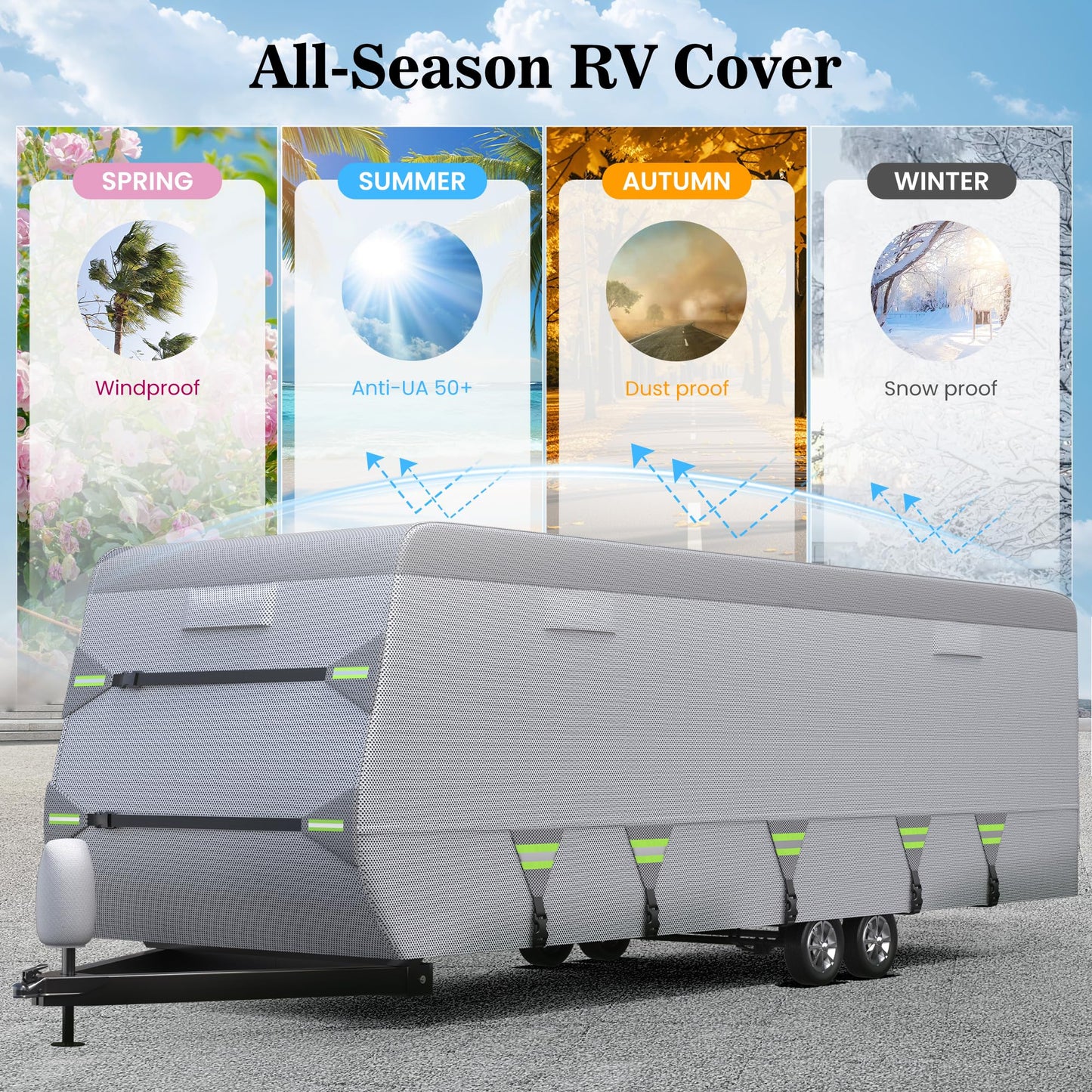 7-Layer Thickened RV Cover, 18-20ft Ultra Windproof & Tear Resistant Travel Trailer Cover, All-Weather Camper Cover with 6 Vents & Breathable Design, 5+2 Reinforced Straps and Complete Kit