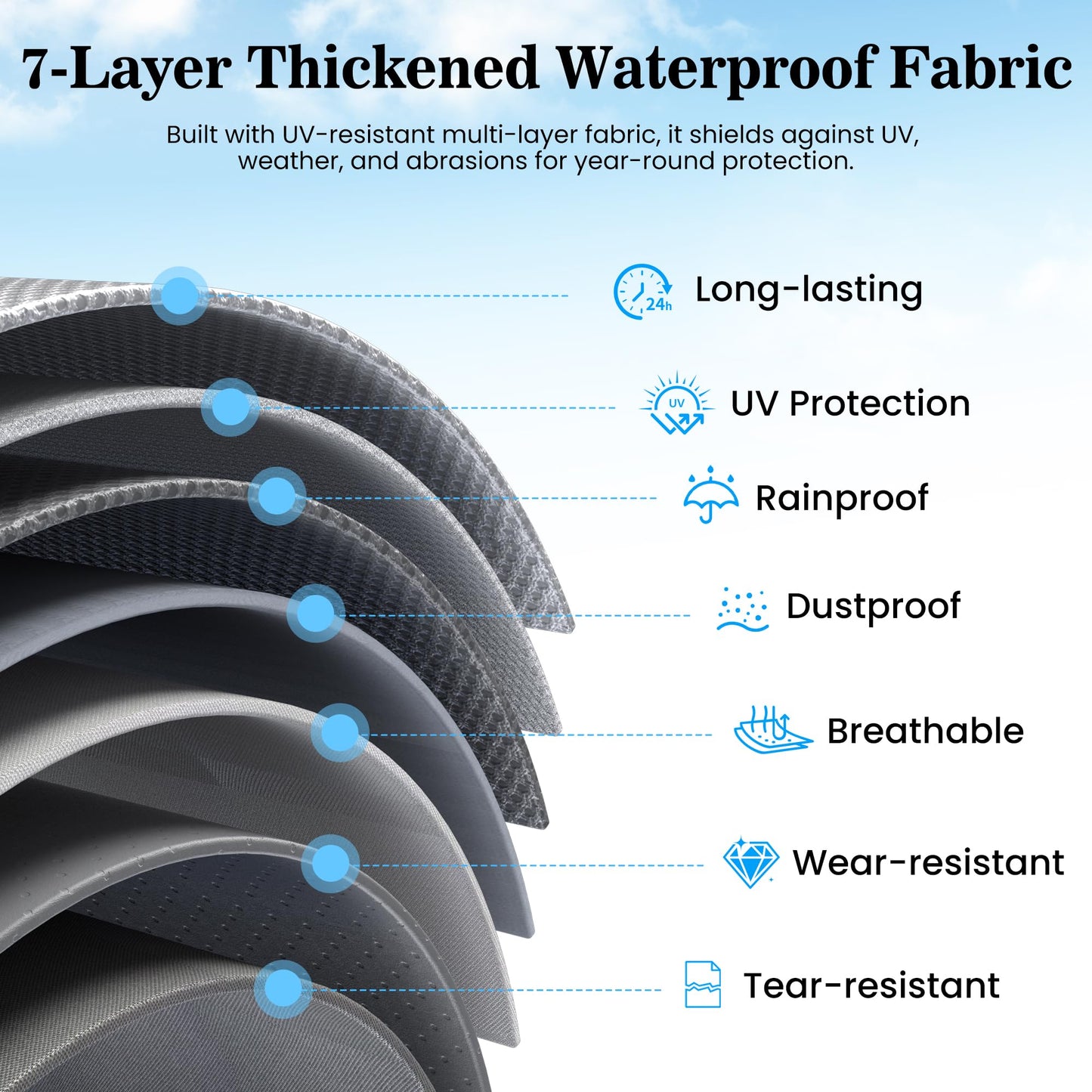 7-Layer Thickened RV Cover, 18-20ft Ultra Windproof & Tear Resistant Travel Trailer Cover, All-Weather Camper Cover with 6 Vents & Breathable Design, 5+2 Reinforced Straps and Complete Kit