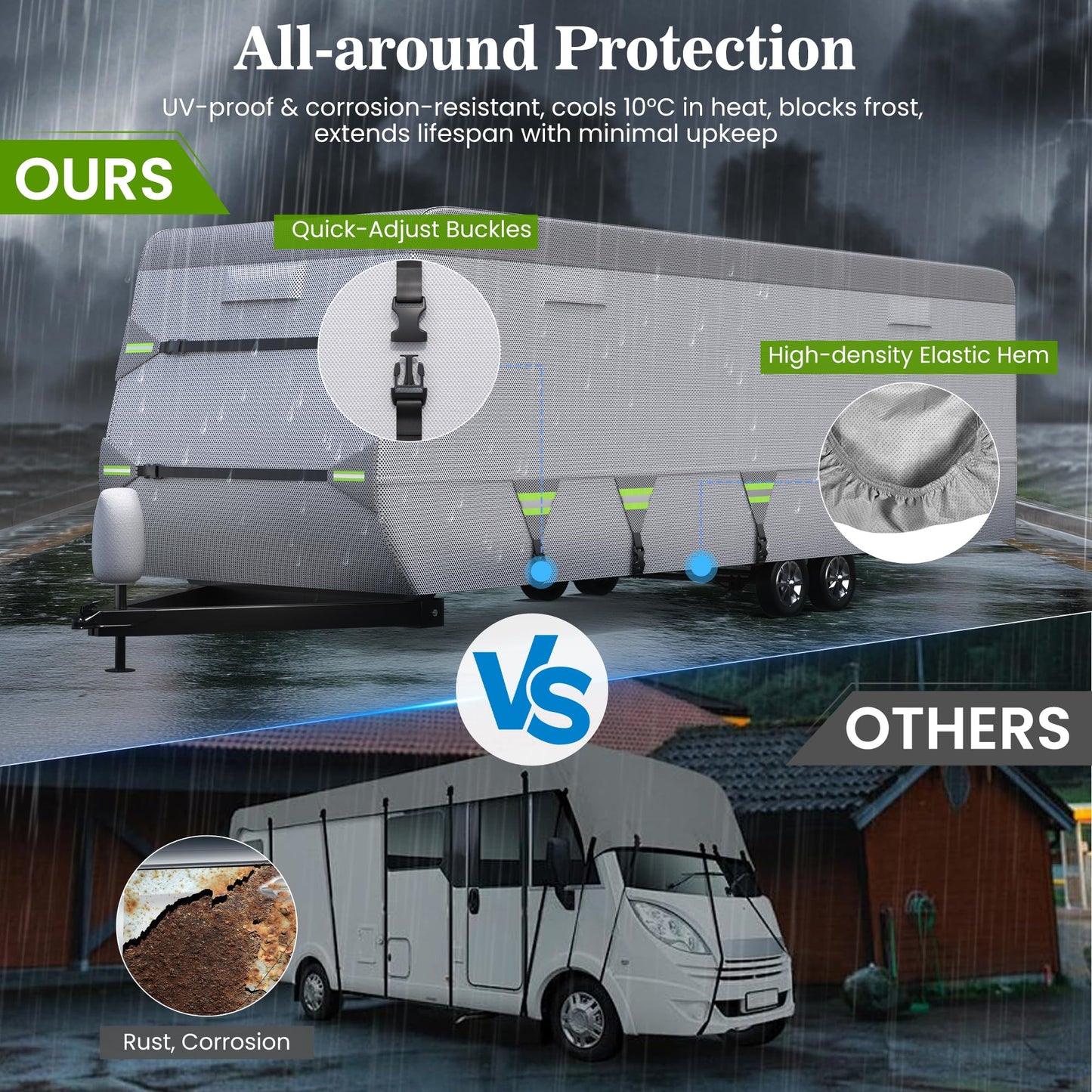 7-Layer Thickened RV Cover, 18-20ft Ultra Windproof & Tear Resistant Travel Trailer Cover, All-Weather Camper Cover with 6 Vents & Breathable Design, 5+2 Reinforced Straps and Complete Kit